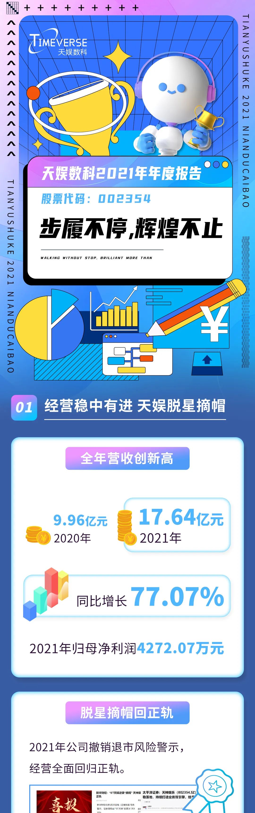 2021年度報告 | 一圖讀懂天娛數(shù)科2021年年度報告(圖1)