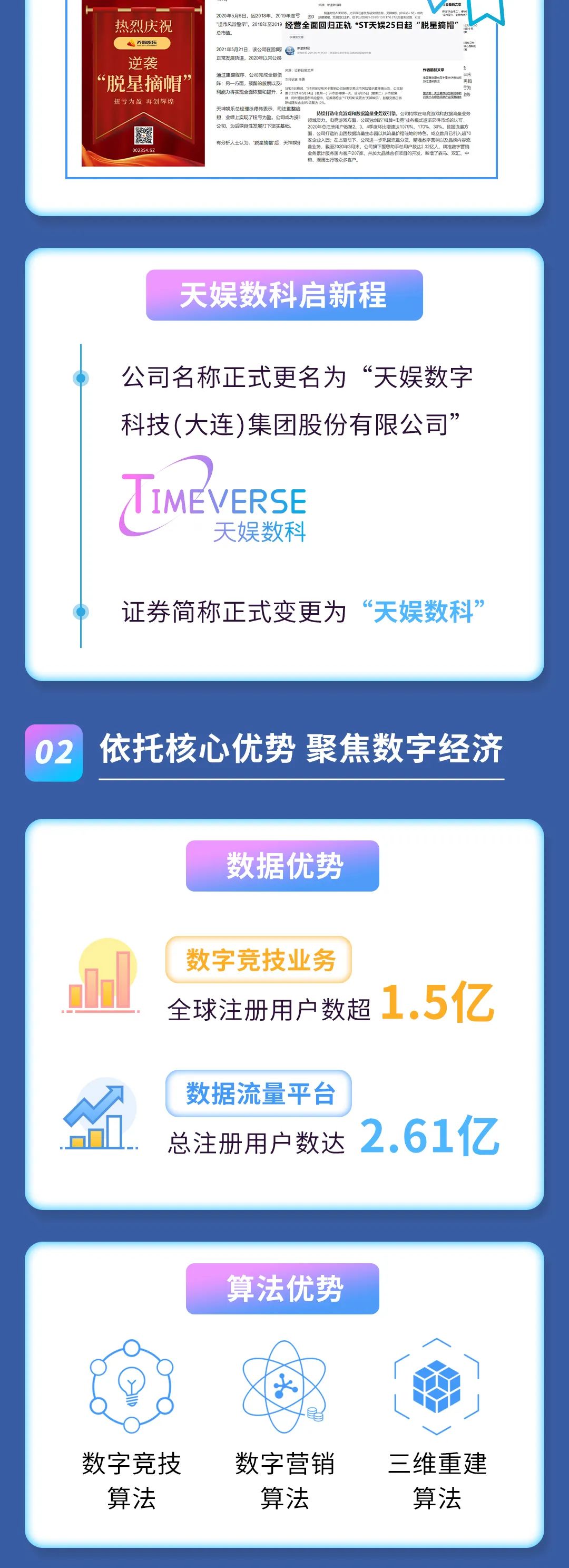 2021年度報告 | 一圖讀懂天娛數(shù)科2021年年度報告(圖2)